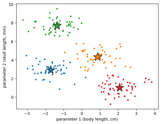 <Figure size 640x480 with 1 Axes>