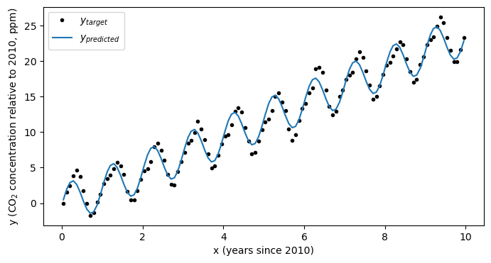 <Figure size 800x400 with 1 Axes>