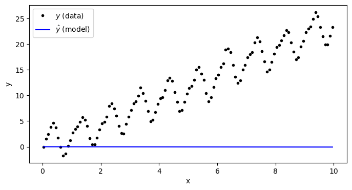<Figure size 800x400 with 1 Axes>