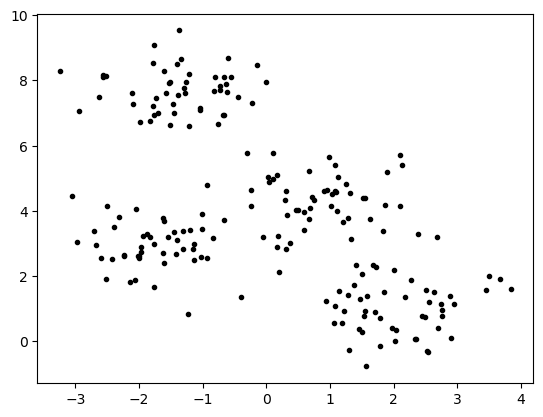 <Figure size 640x480 with 1 Axes>