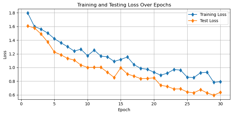 <Figure size 800x400 with 1 Axes>