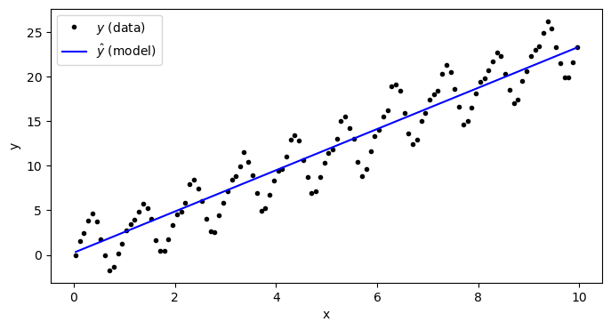 <Figure size 800x400 with 1 Axes>