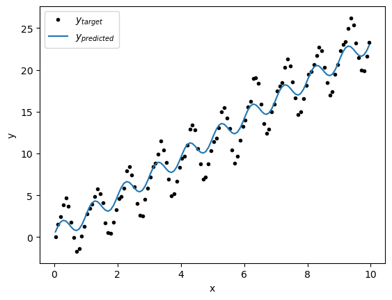 <Figure size 640x480 with 1 Axes>
