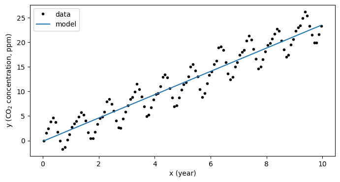 <Figure size 800x400 with 1 Axes>