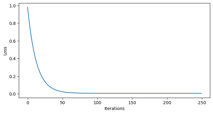 <Figure size 800x400 with 1 Axes>