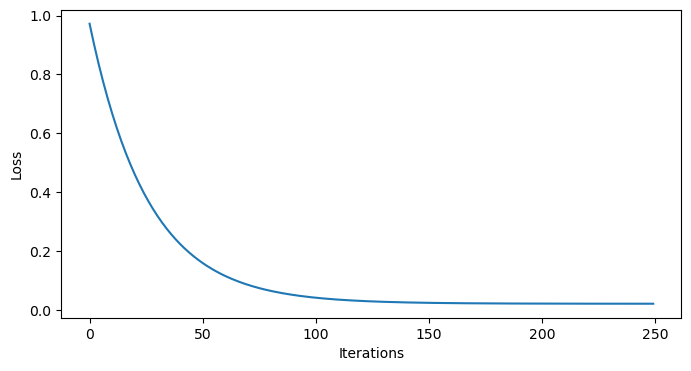 <Figure size 800x400 with 1 Axes>