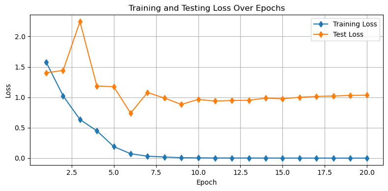 <Figure size 800x400 with 1 Axes>