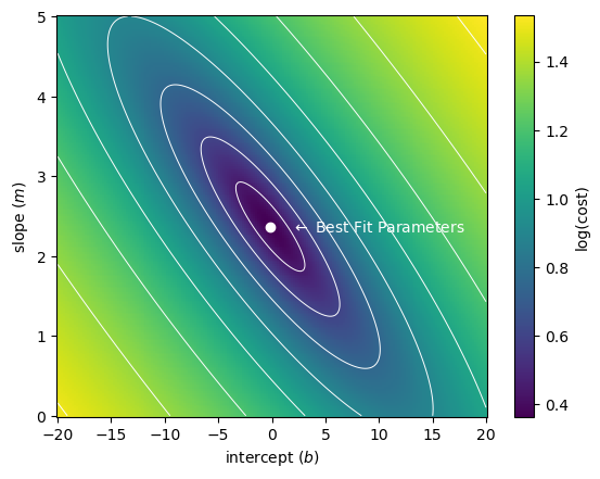 <Figure size 640x480 with 2 Axes>