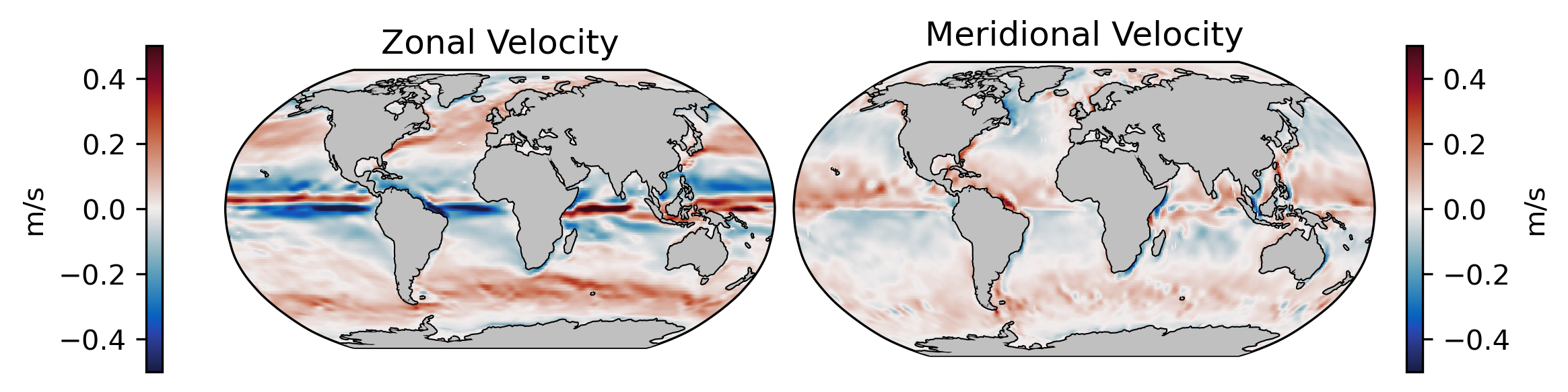 ECCO Ocean Surface Velocity Fields