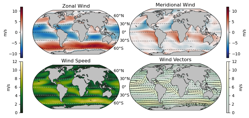 ERA5 Wind Fields