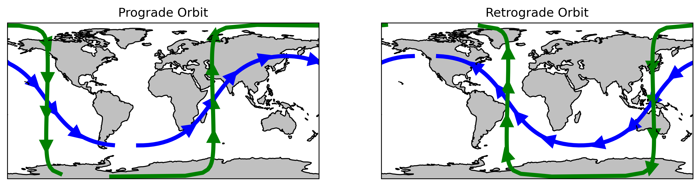 Orbits in an Plate Caree projection