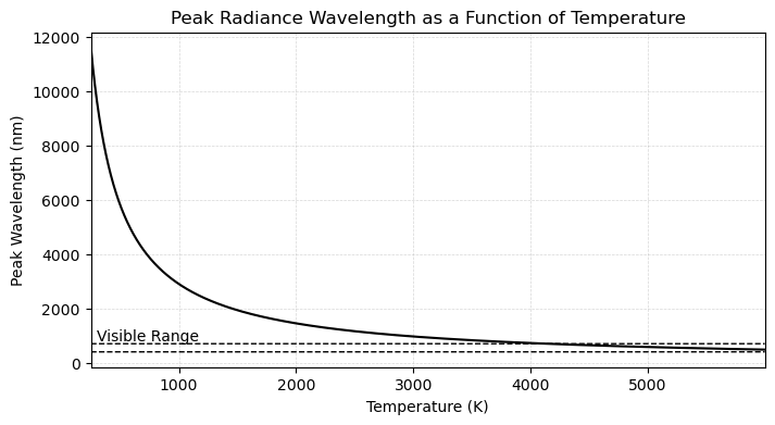 <Figure size 800x400 with 1 Axes>