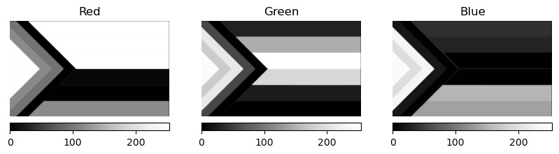 <Figure size 1000x300 with 6 Axes>
