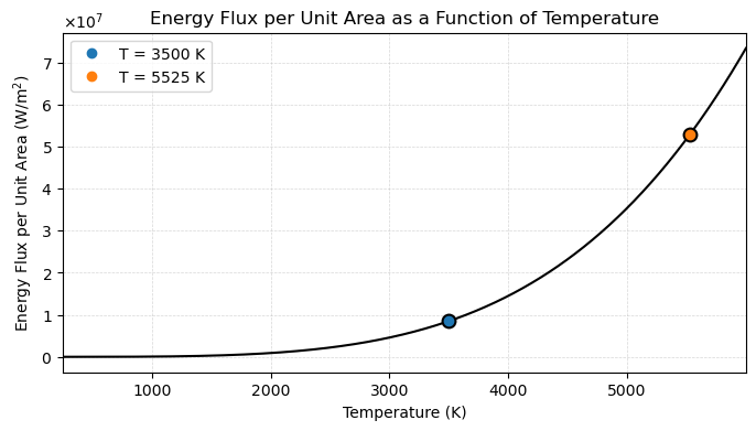 <Figure size 800x400 with 1 Axes>