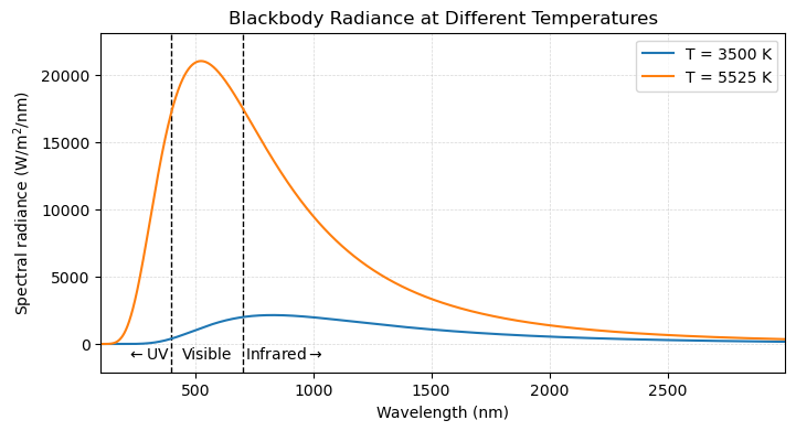 <Figure size 800x400 with 1 Axes>